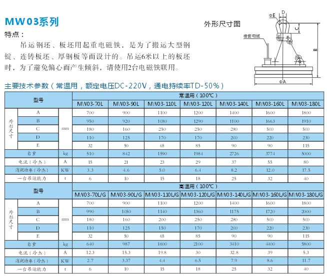 岳陽德正電磁科技有限公司,_岳陽開發生產起重電磁鐵,電磁除鐵器